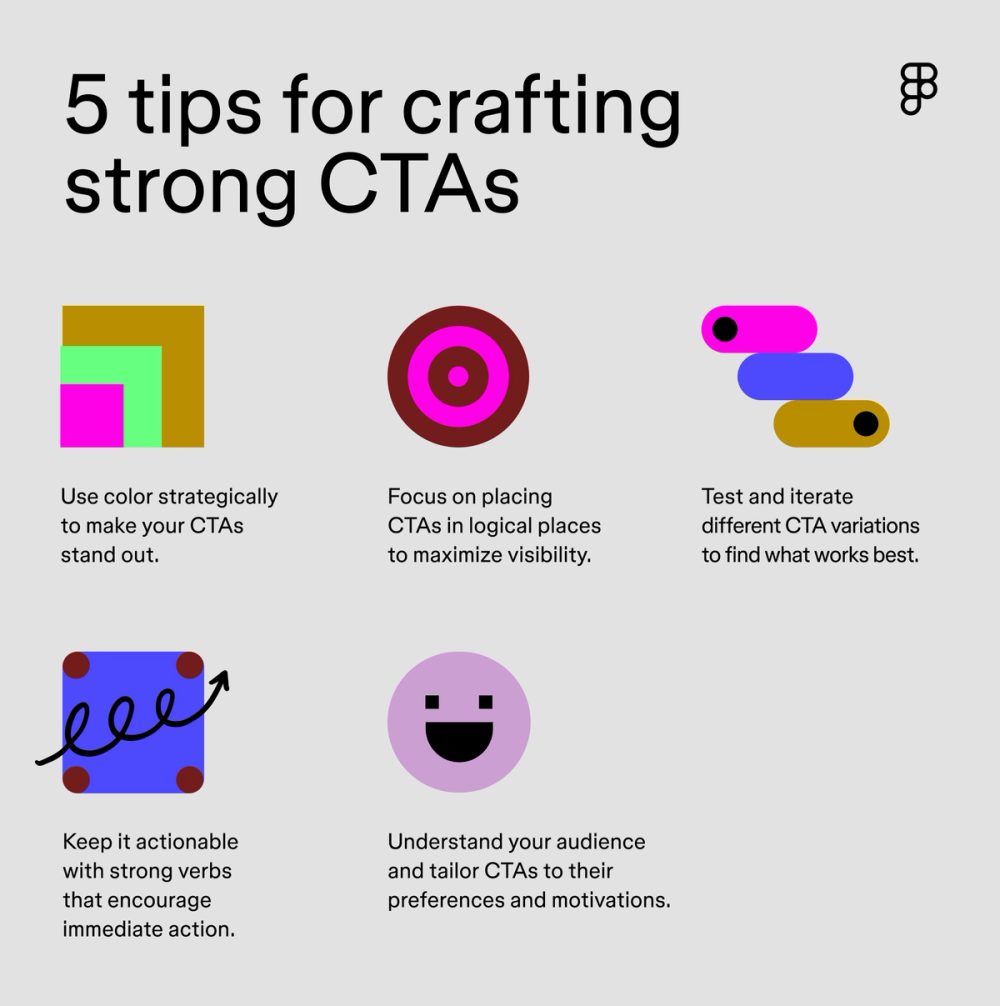 CTA best practices including using color strategically, focusing on placement, keeping it actionable, understanding your audience, and testing and iterating.