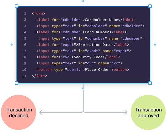 Ein Programmblock inerhalb einer schematischen Darstellung zeigt verschiedene Stadien des Programmcodes von einem Schritt zum nächsten