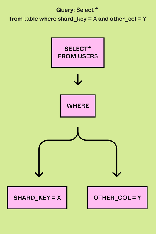 How Figma's Databases Team Lived to Tell the Scale | Figma Blog