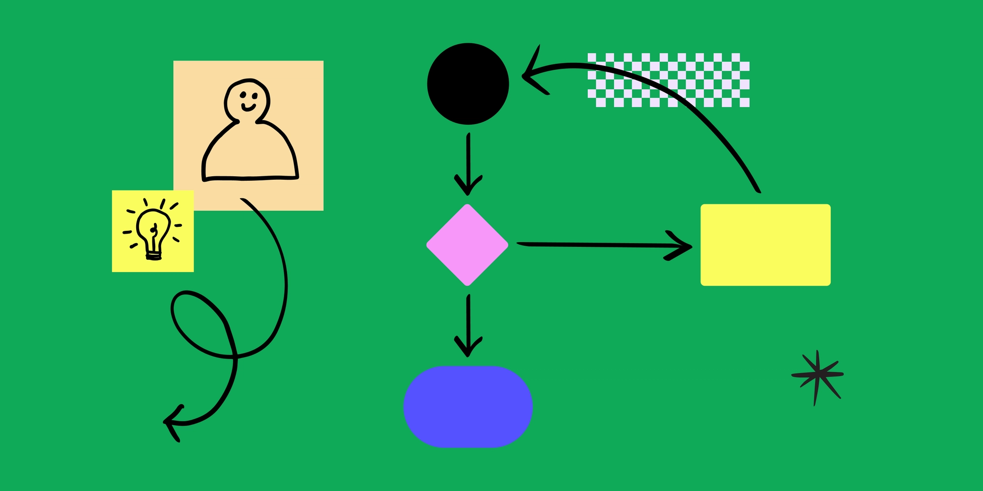 26 Flowchart Symbols And Meanings [ Template] Figjam