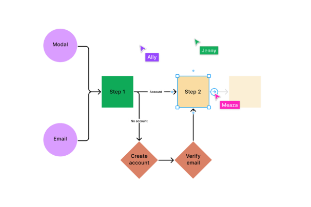 Três cursores criando um diagrama com o uso de formas e conectores de encaixe na grade