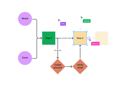 Three cursors creating a diagram using shapes and the snap-to-grid connectors