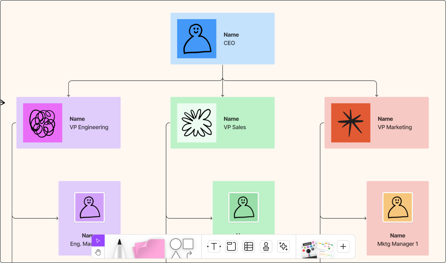 Functional org chart example