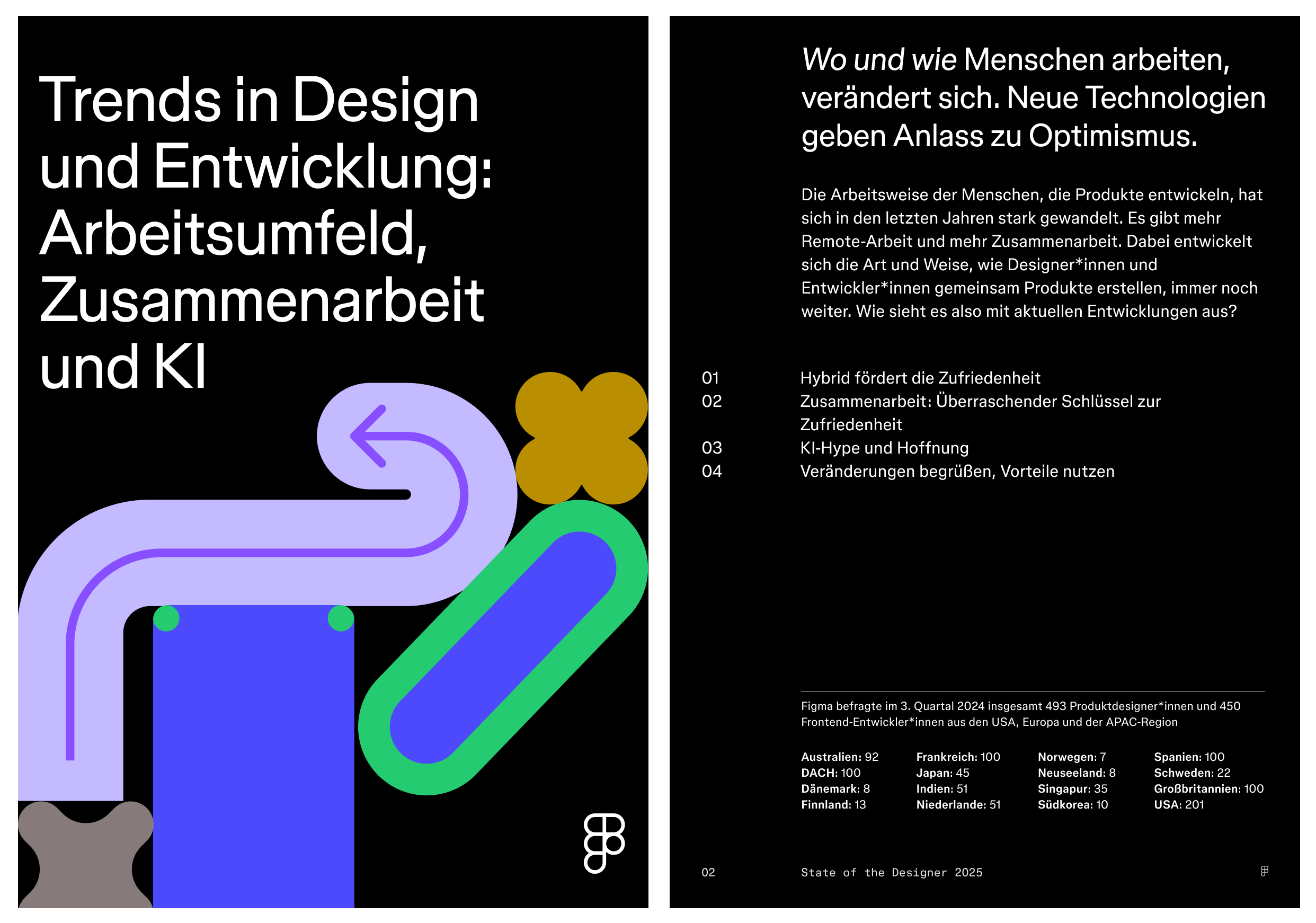 State of the Designer