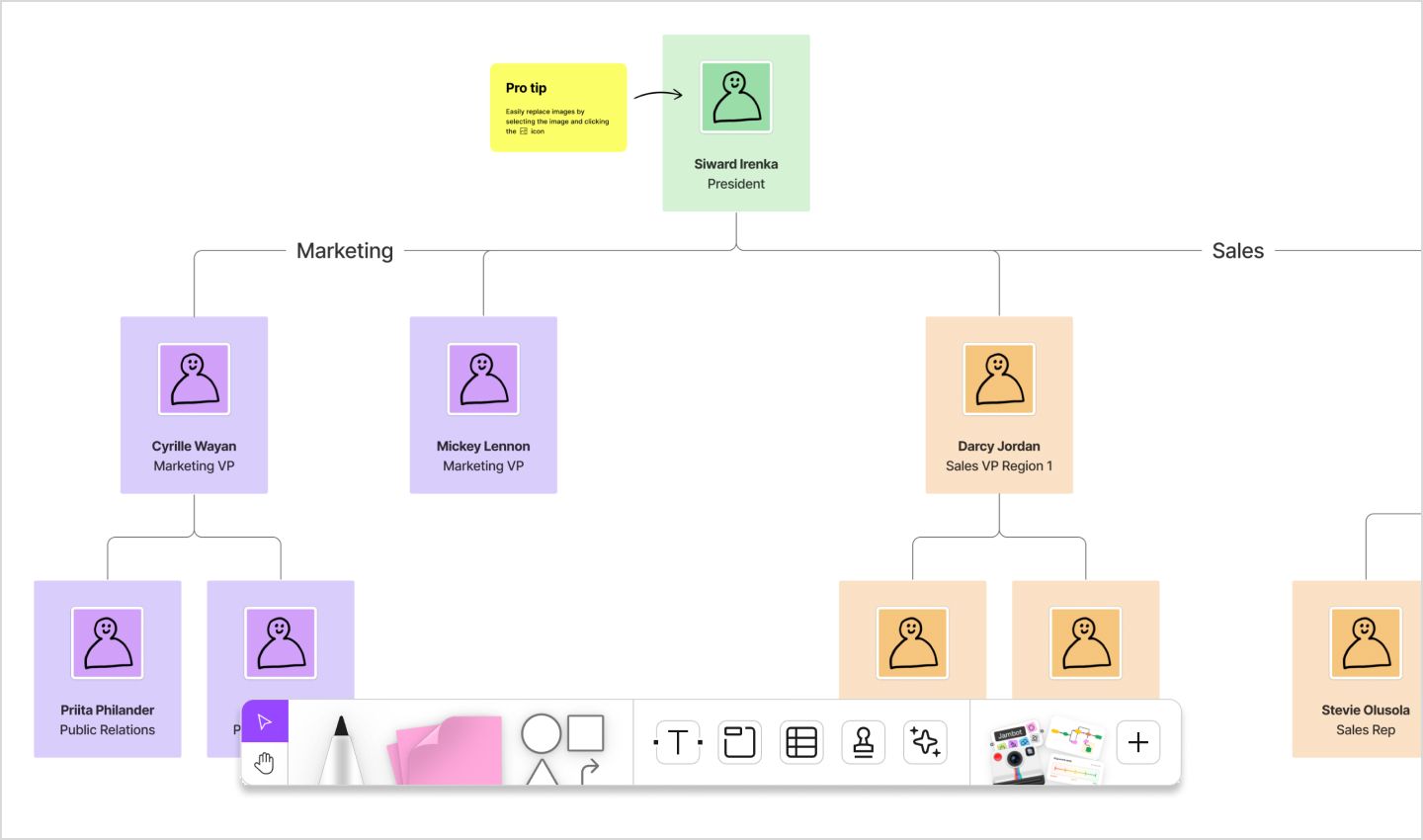 Screenshot of a blank Figjam organization chart template