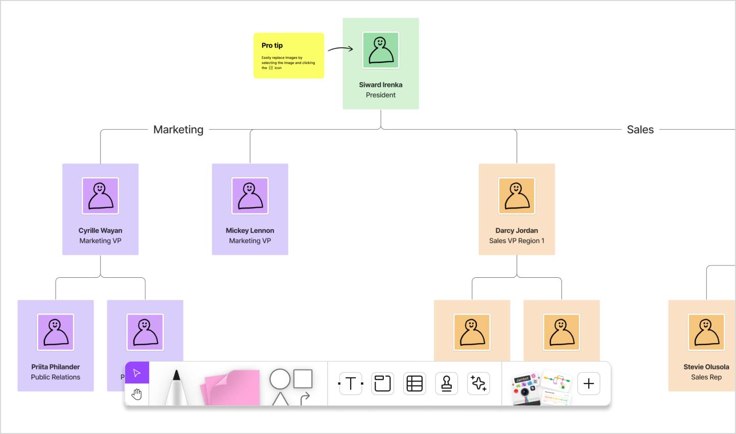 Screenshot of a blank Figjam organization chart template