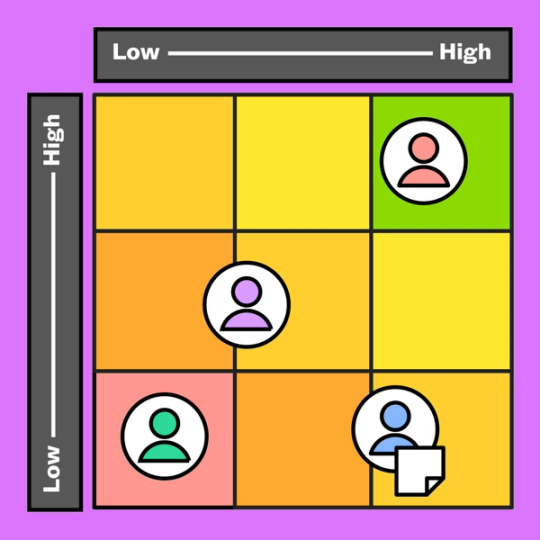 talent matrix example