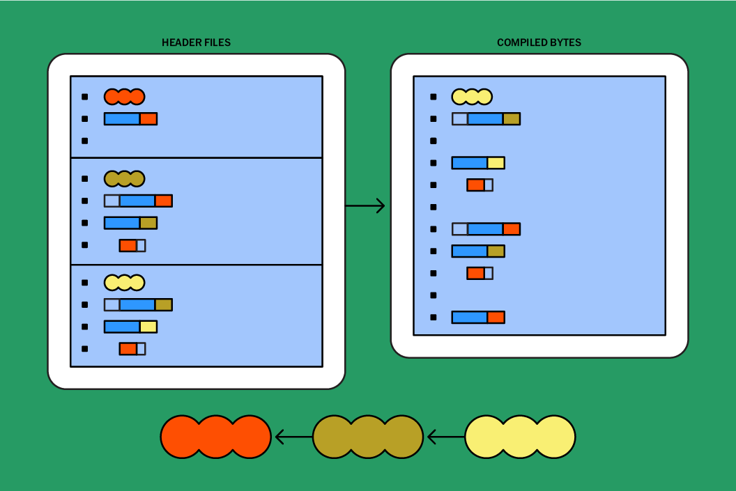 Speeding Up C++ Build Times | Figma Blog