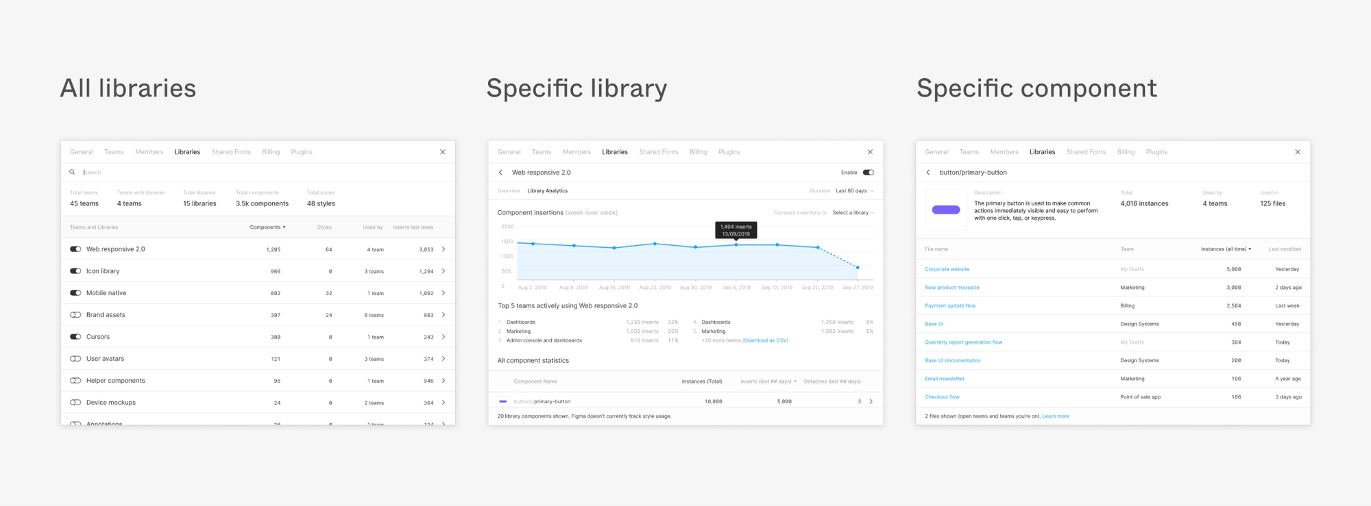 Five ways to make the most of Design System Analytics