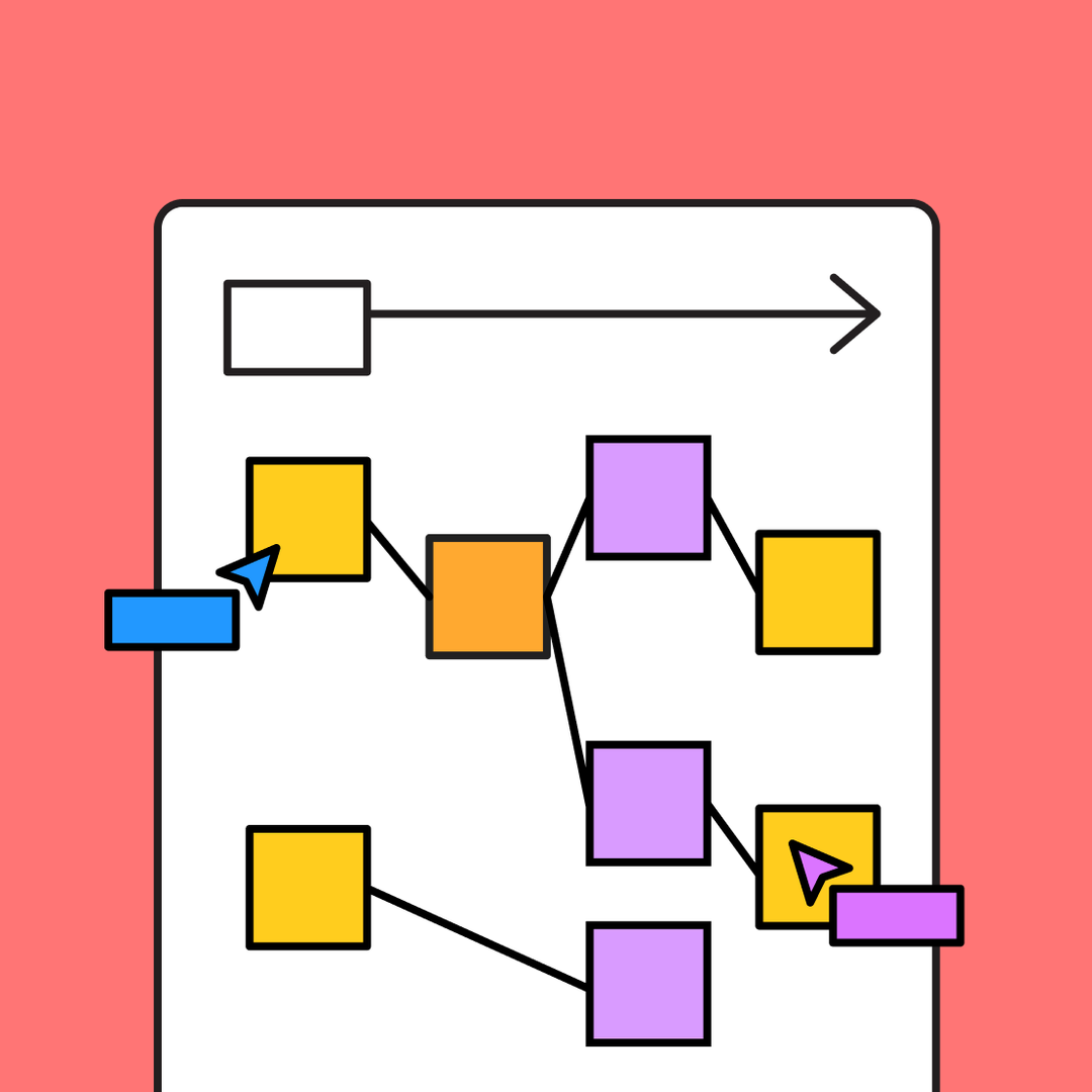 Event Storming Example | Free Template | FigJam