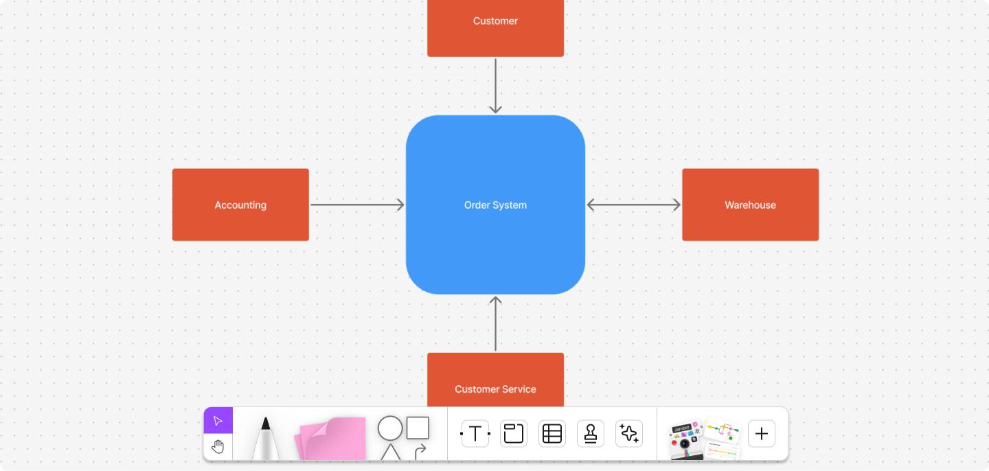creating a context diagram