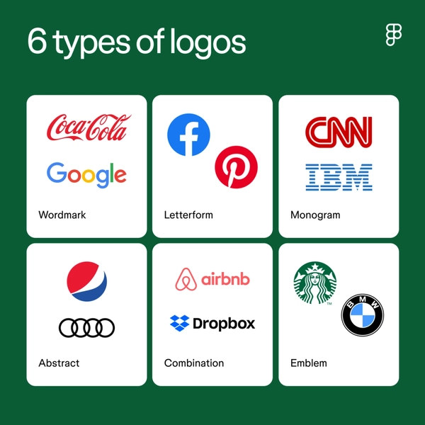 How To Design a Logo in 5 Simple Steps | Figma