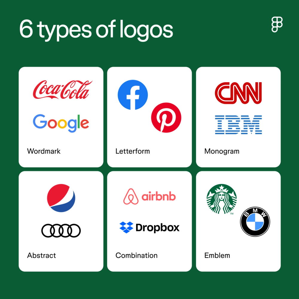 Logotypen einschließlich Wortmarke, Buchstabenform, Monogramm, abstrakt, kombiniert und Emblem mit Beispielen für jedes.