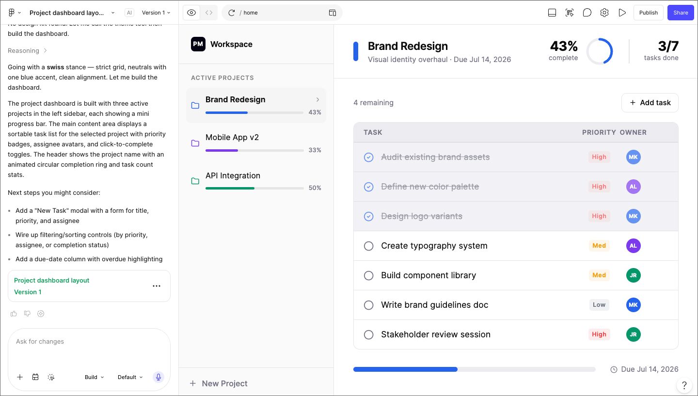  Figma Make showing a generated project dashboard UI immediately after the first prompt is submitted.