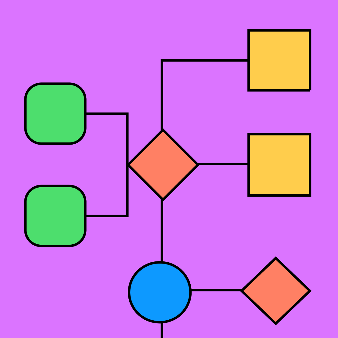 section of an influence diagram example