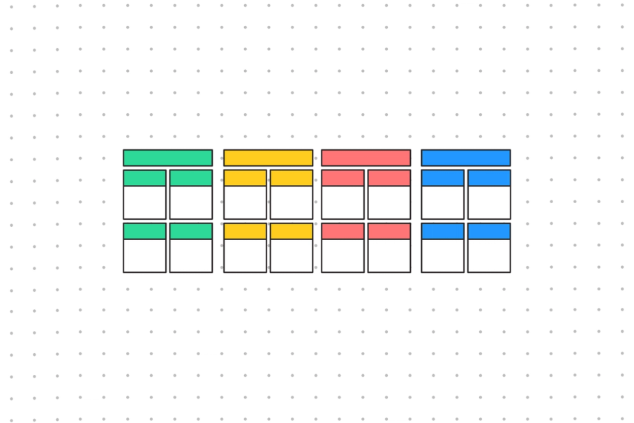 Alignment Chart Template | Free Alignment Chart Maker | FigJam