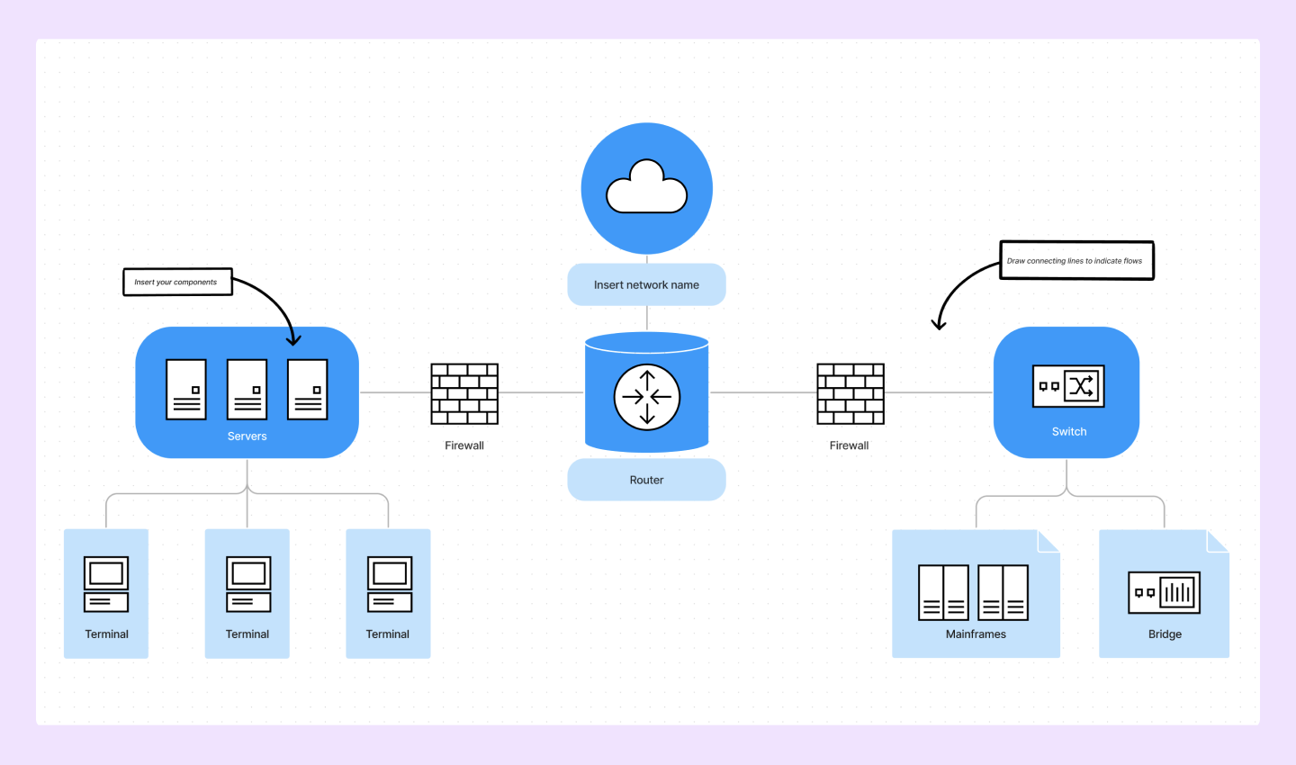 What Is a Network Diagram? Definition, Types, and Examples