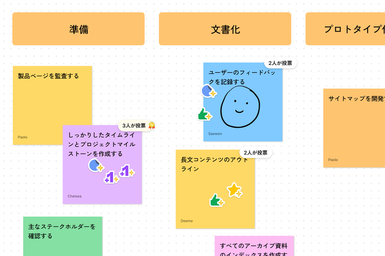 ファイル中の付箋を拡大表示したもので、「準備」というタイトルのセクションの1つに3票の投票が表示されている