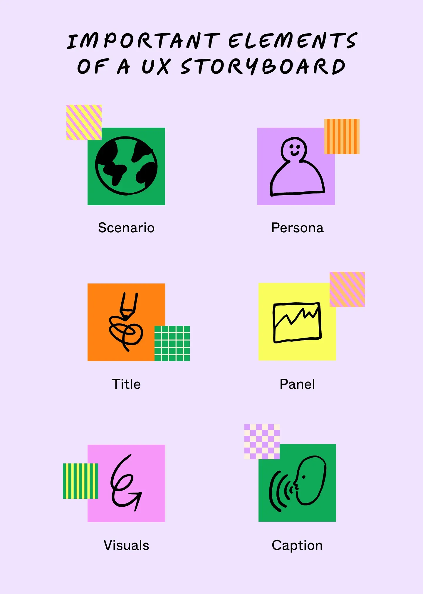 list of important elements of a UX storyboard with corresponding illustrations for each element
