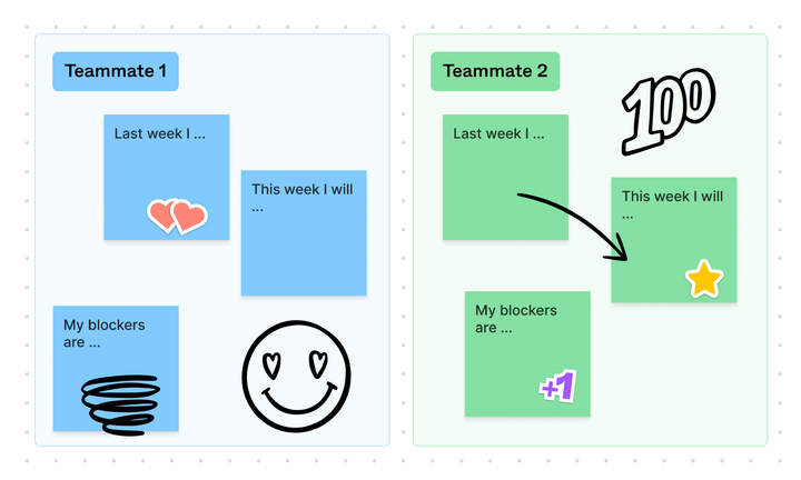 daily standup template example