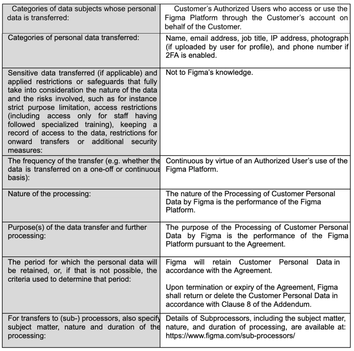 Data Processing Addendum