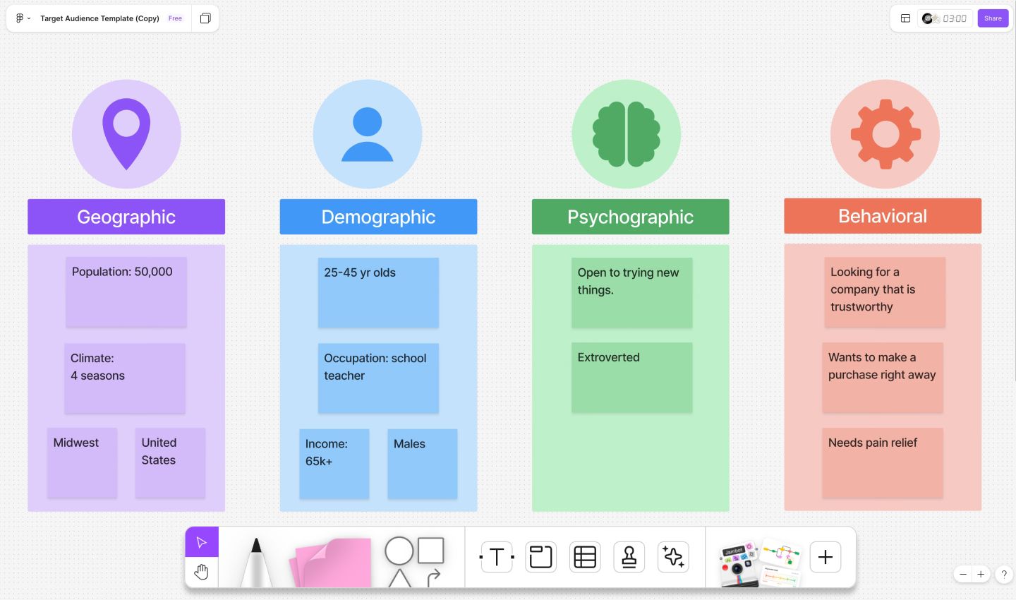 Figma’s target audience template.