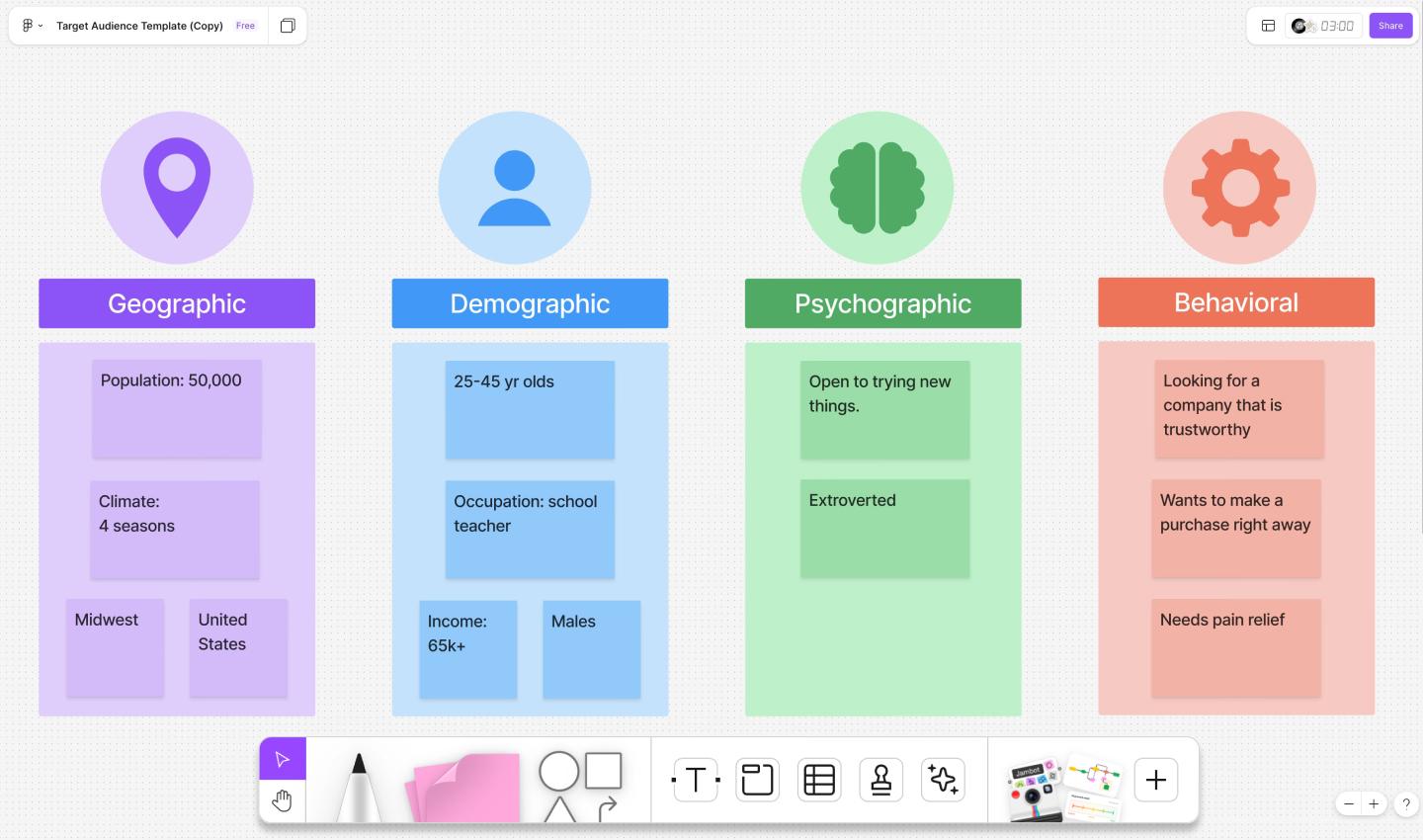 Figma’s target audience template.