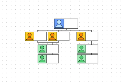 Website Flowchart Example | Free Template | FigJam