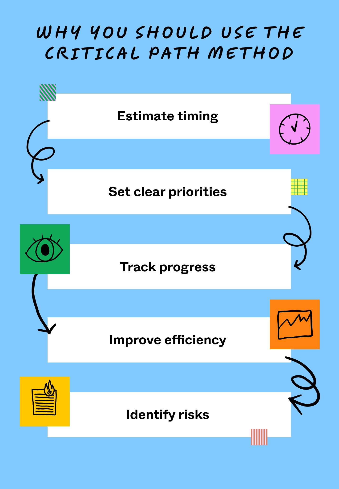 Illustration showing the different benefits of using CPM