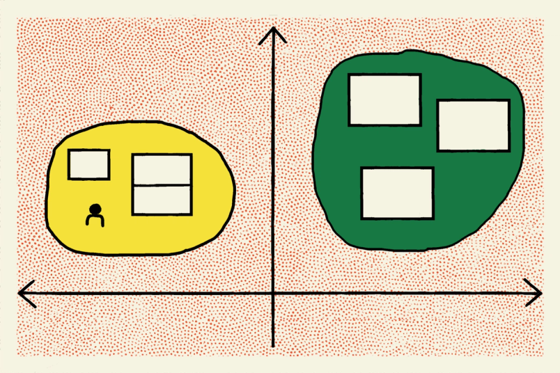 A simple diagram with two blobs on a dotted background, each containing rectangles. The yellow blob on the left has two rectangles and a small icon of a person, while the green blob on the right has three rectangles. The diagram is divided by vertical and horizontal arrows, suggesting a comparison or relationship between the two groups.