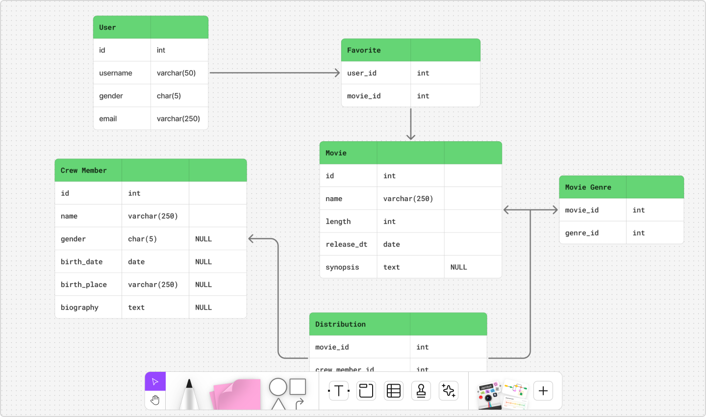 UML class diagram