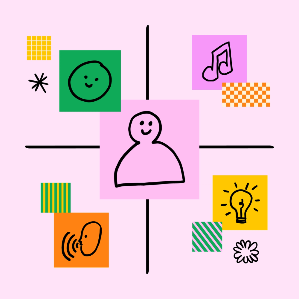 Abstract interpretation of an empathy map