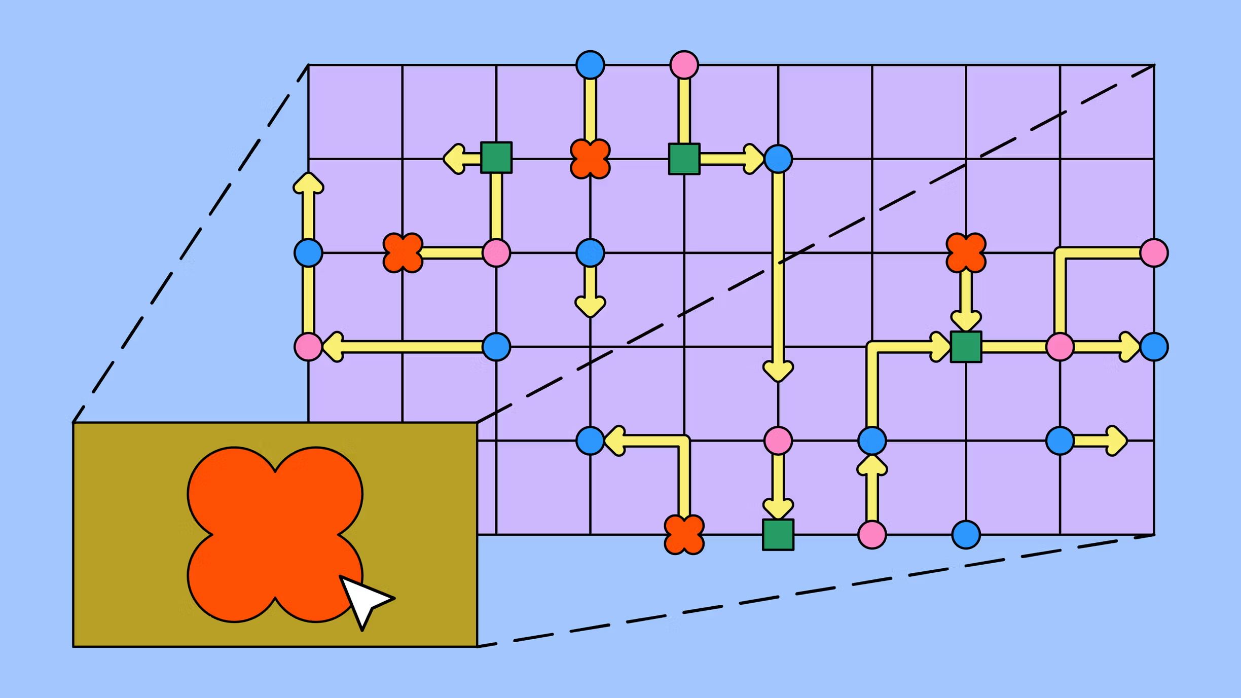 Colorful grid diagram showing yellow arrows connecting blue, pink, and green nodes, with red clover-shaped blockers—one enlarged in a brown inset with a white cursor pointing to it.