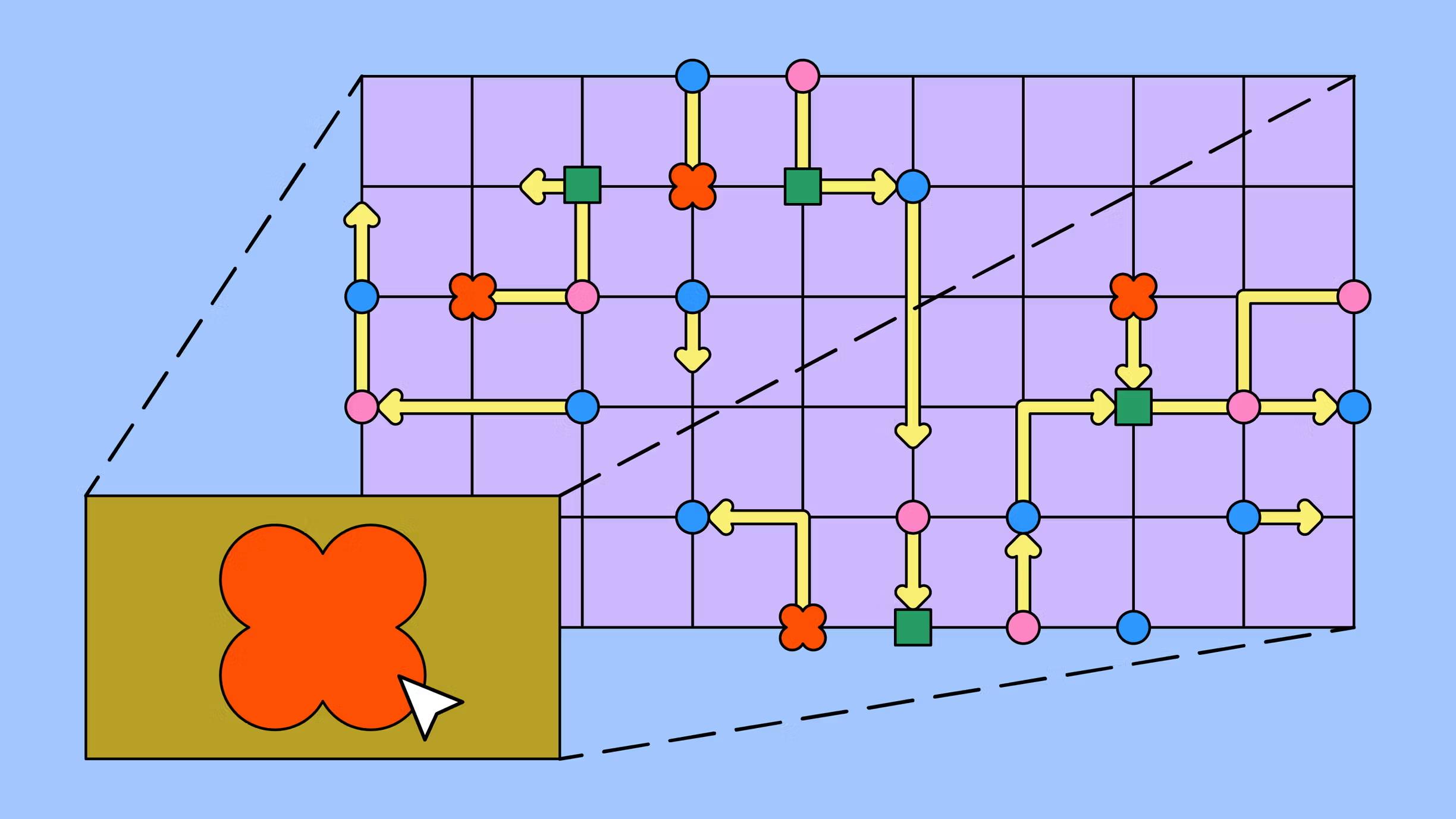 Colorful grid diagram showing yellow arrows connecting blue, pink, and green nodes, with red clover-shaped blockers—one enlarged in a brown inset with a white cursor pointing to it.