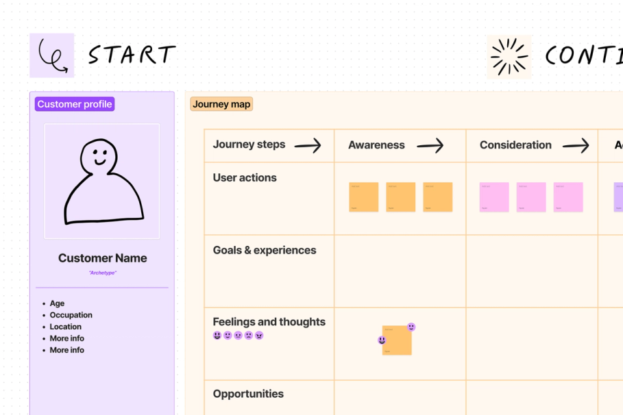 Free Diagram Maker & Diagram Builder | FigJam by Figma