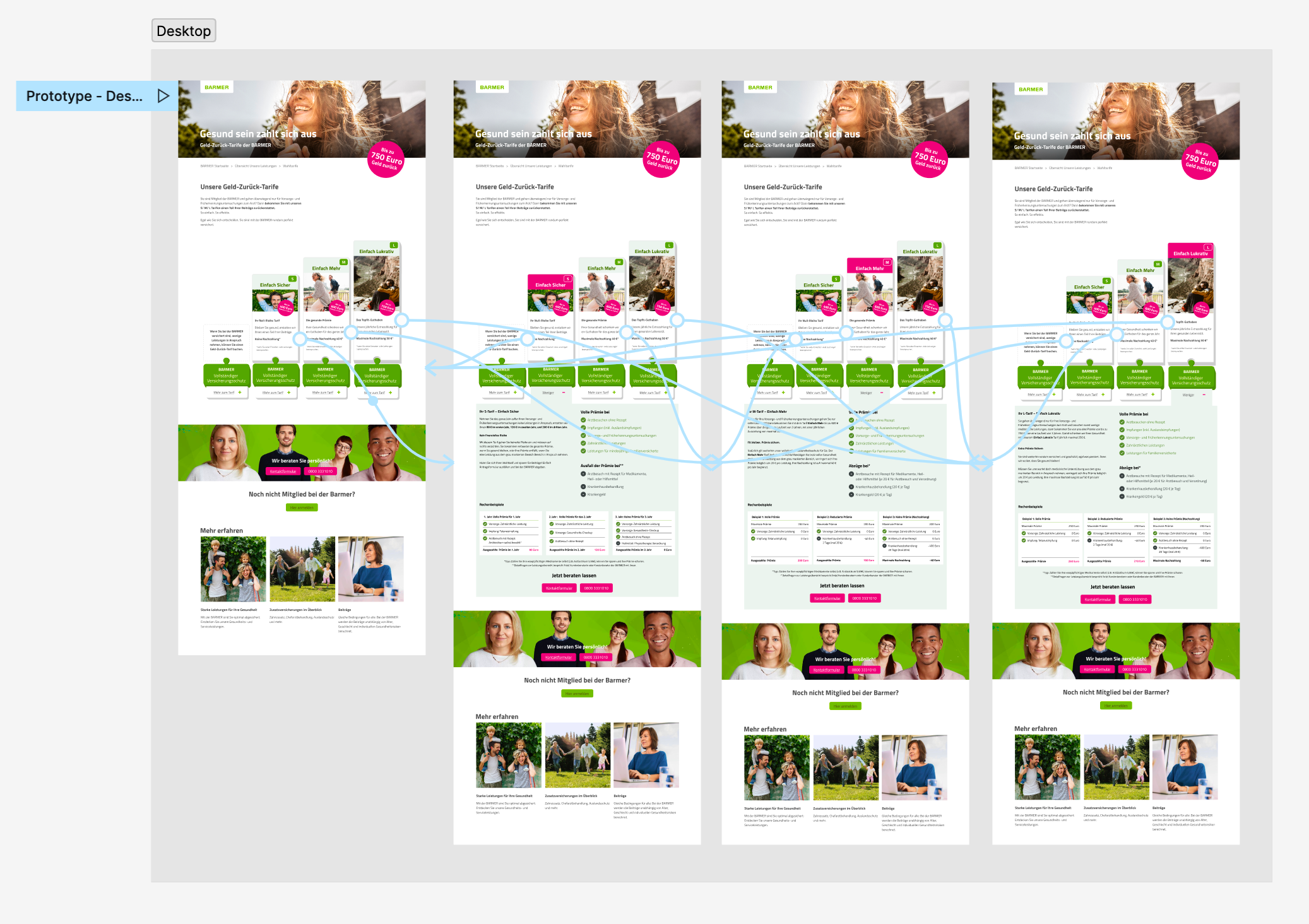 Prototypes of designs and potential customer journey mapping