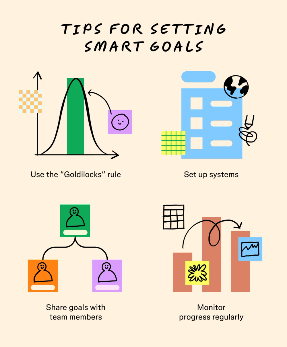 A list of tips for setting SMART goals