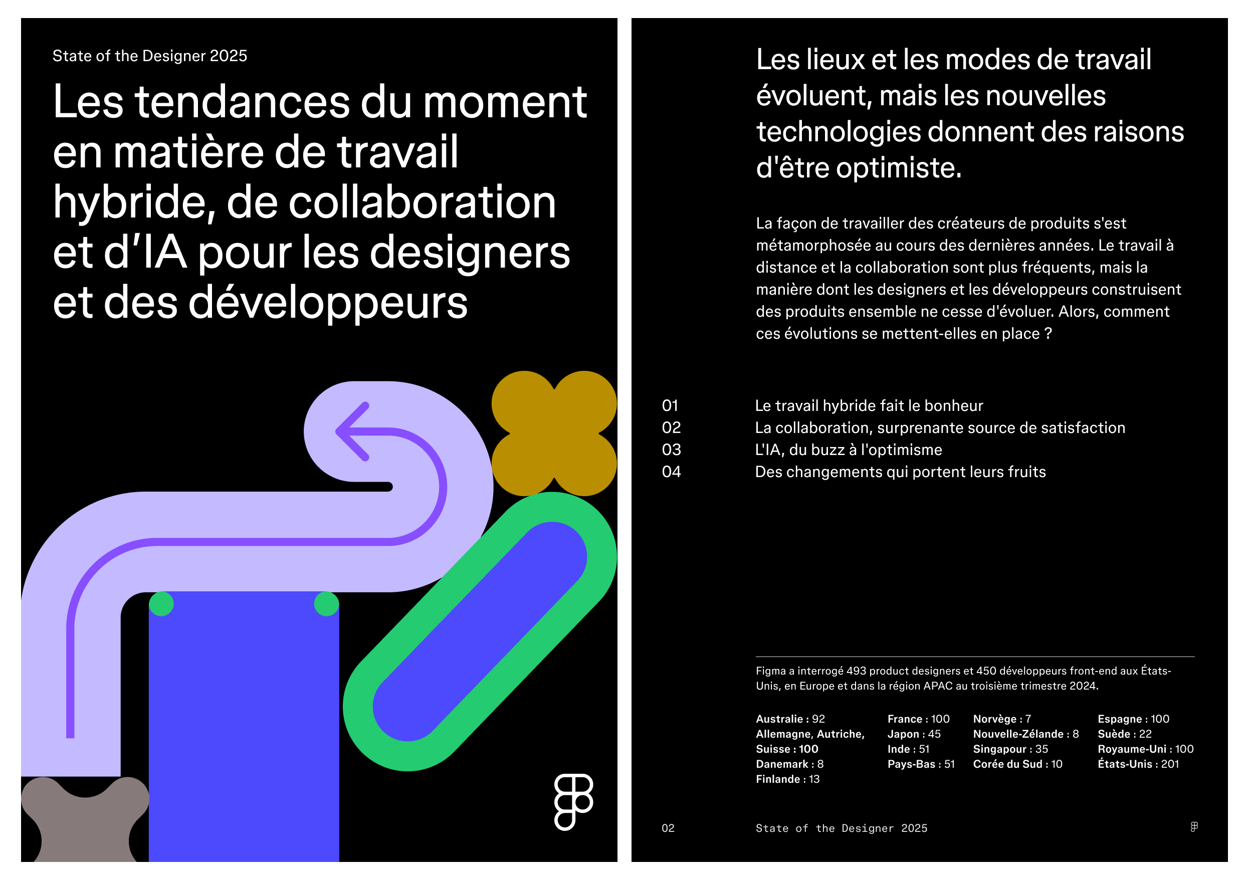 State of the Designer - Une étude de Figma