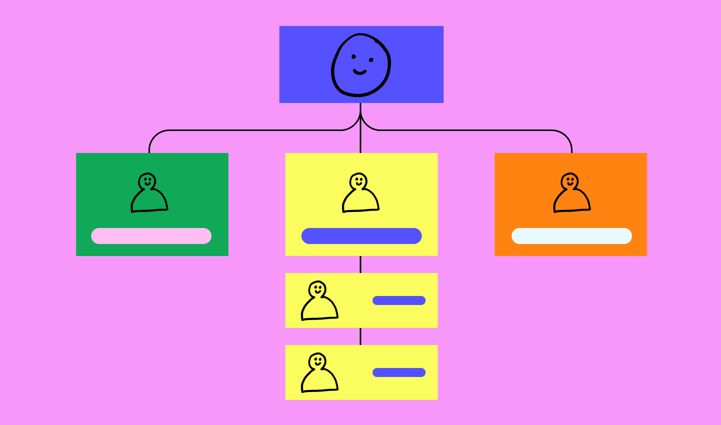 Line structure org chart example