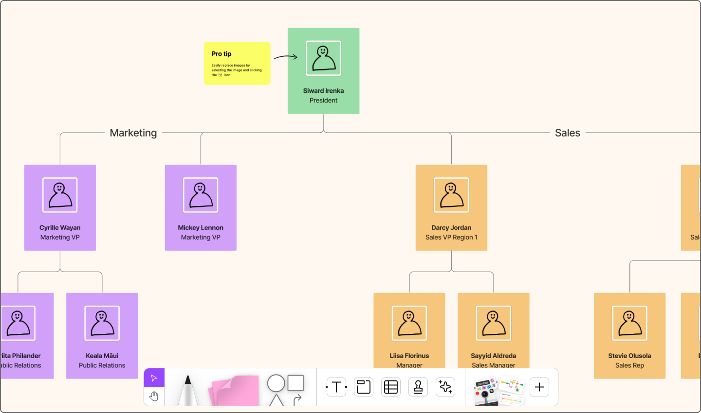Example of a hierarchical structure org chart