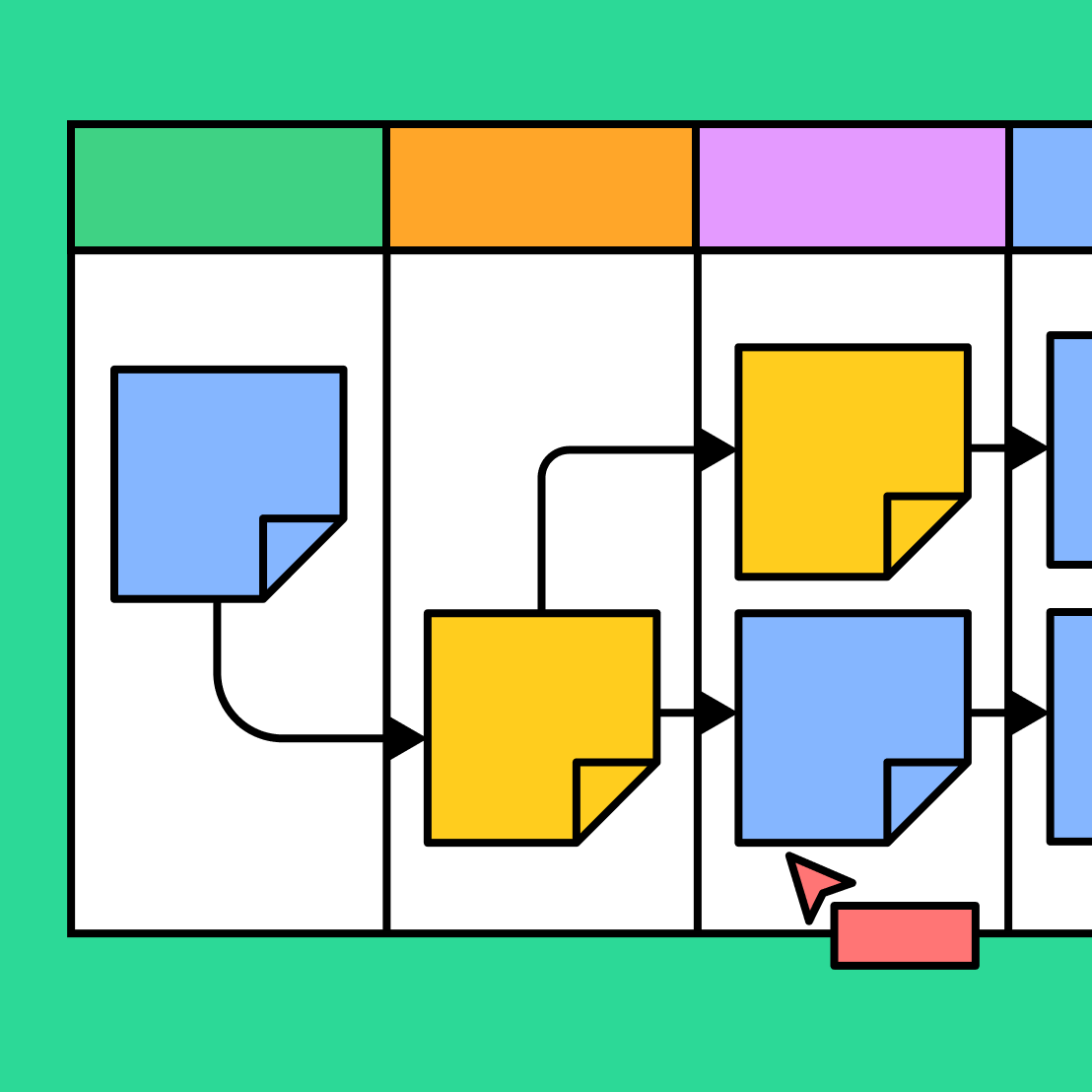 SIPOC example with sticky notes at various stages of the diagram