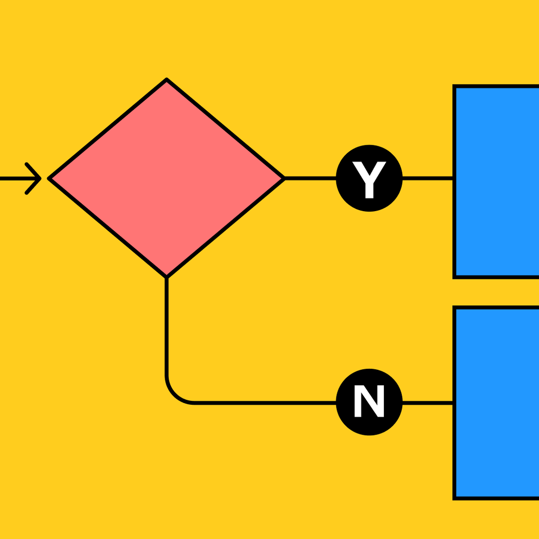 Website Flowchart Example | Free Template | FigJam