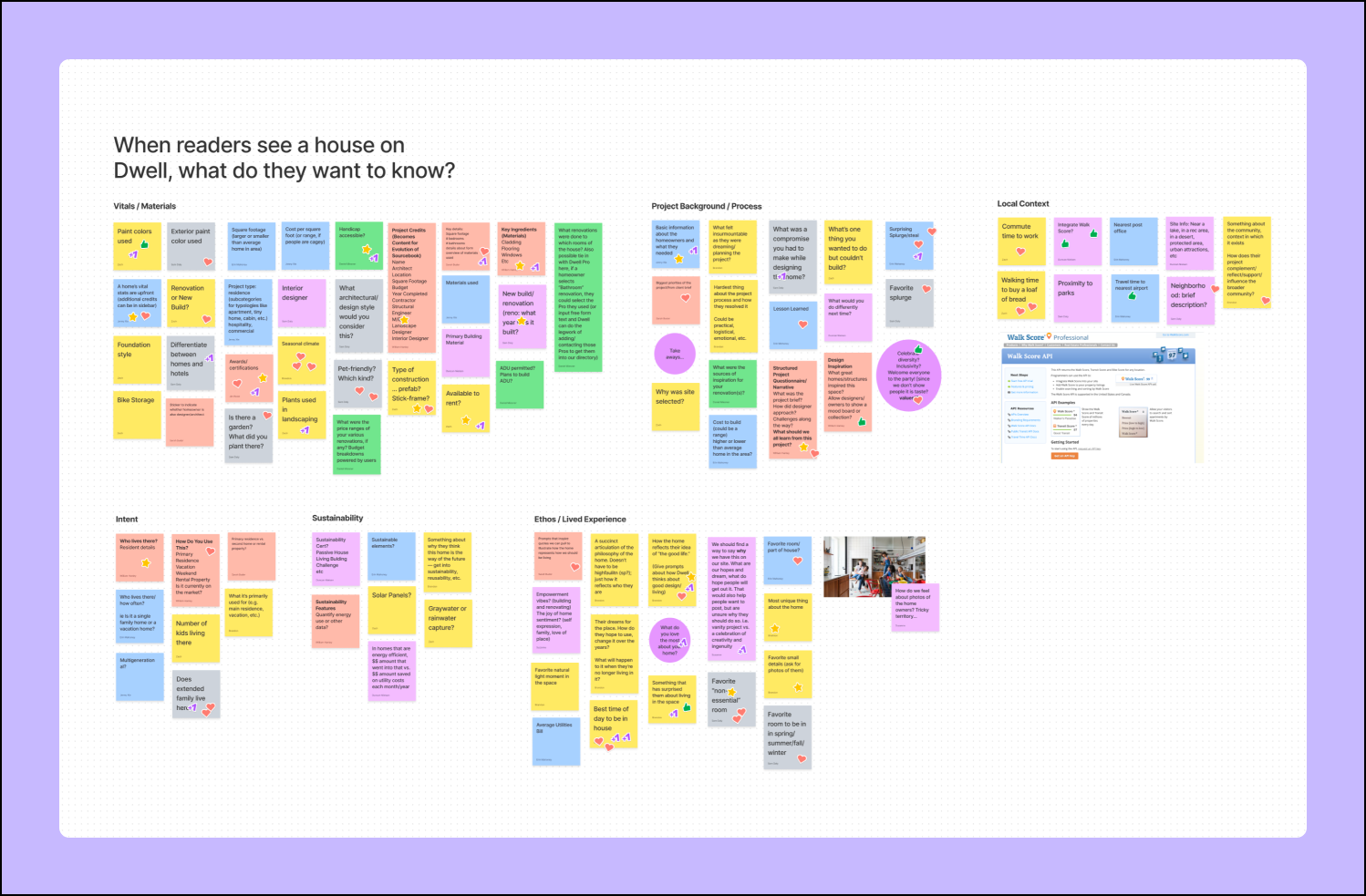 FigJam board with multiple sticky notes responding to the prompts, "When readers see a house on Dwell, what do they want to know?"