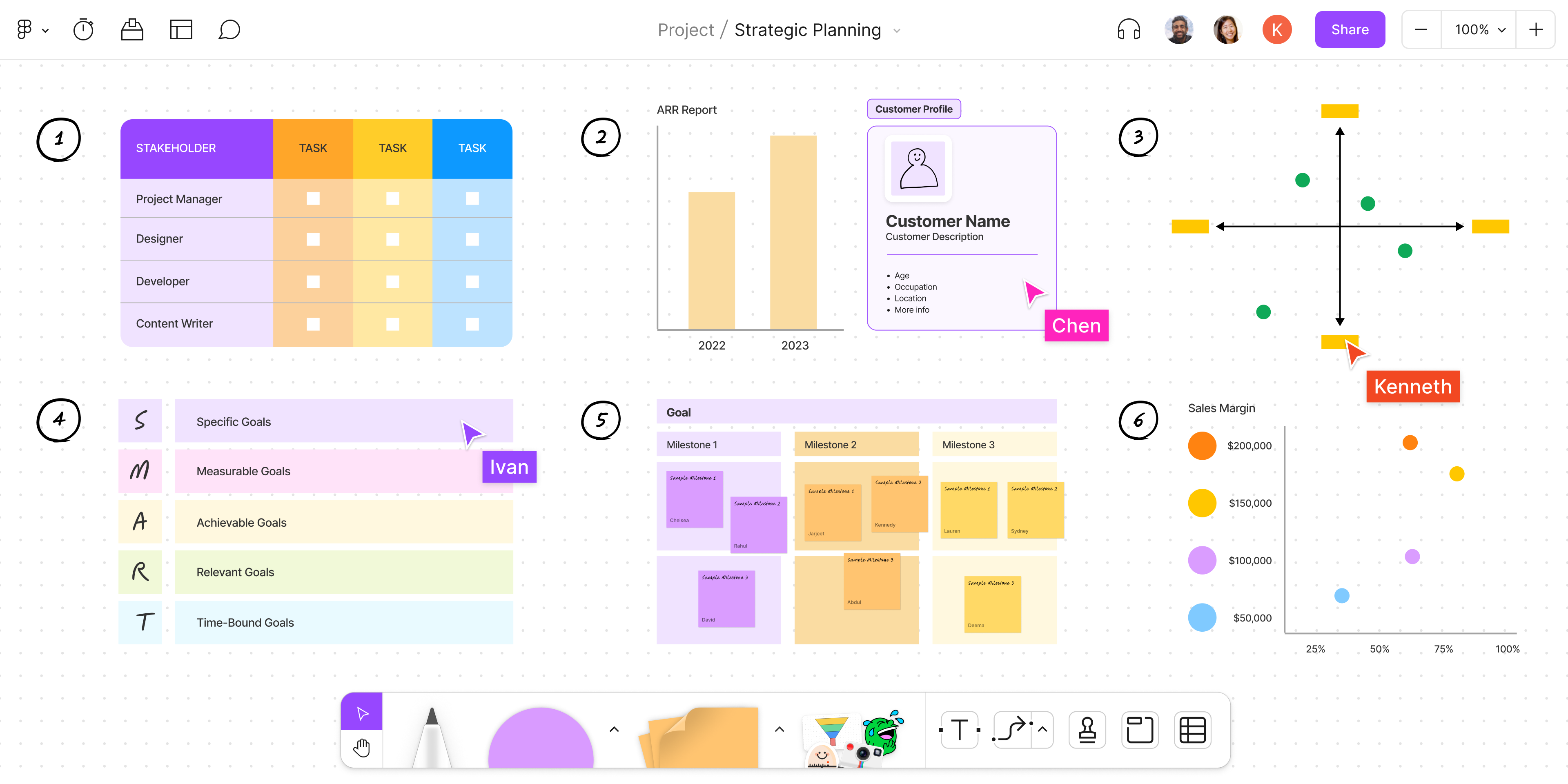 Processus de planification stratégique : 6 étapes | Figma