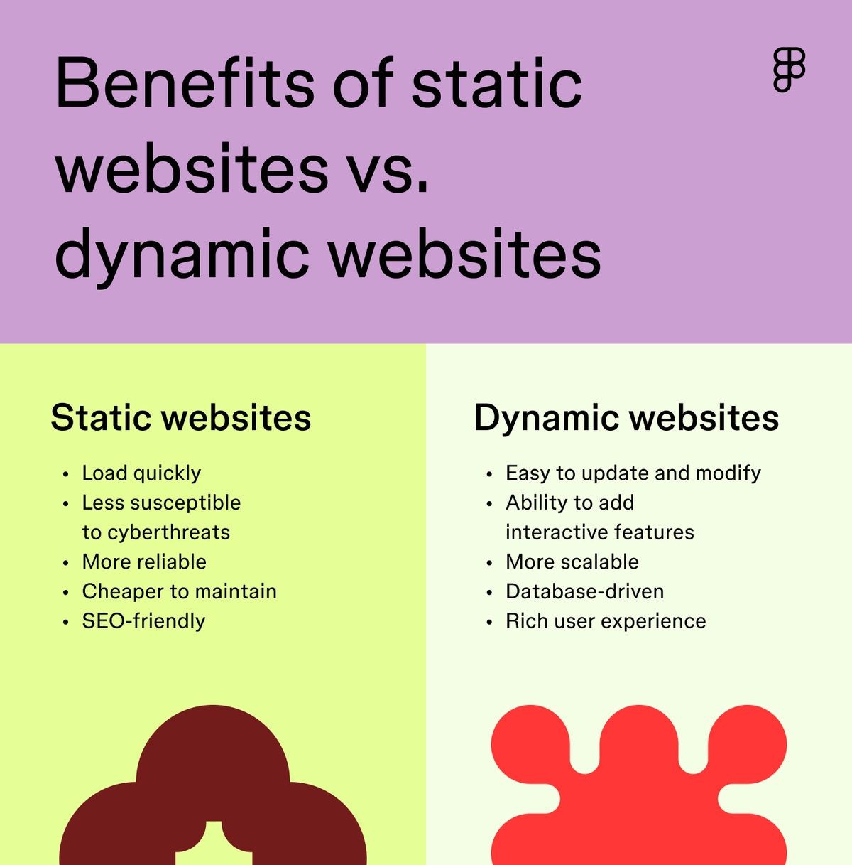 Static vs. Dynamic Websites: Key Differences | Figma