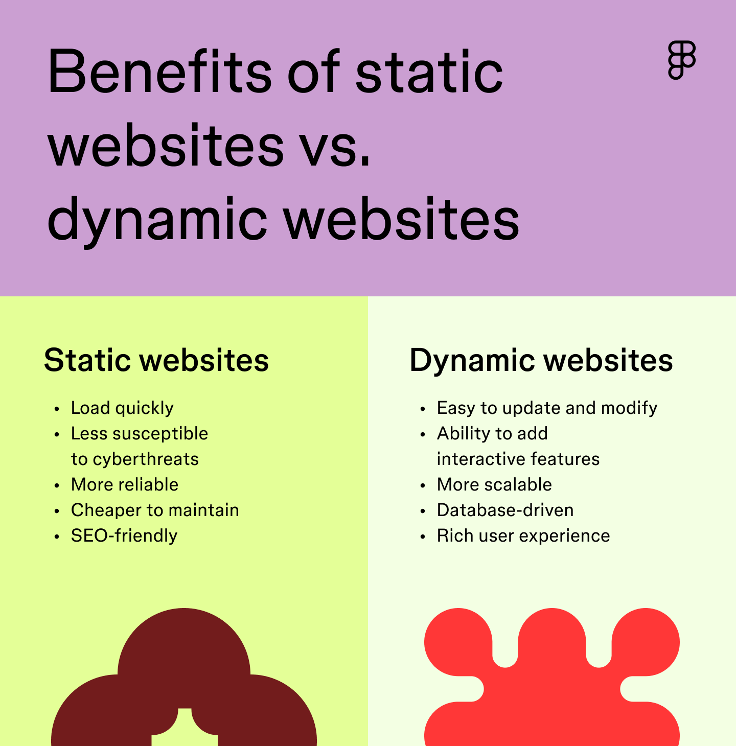Static vs. Dynamic Websites: Key Differences | Figma