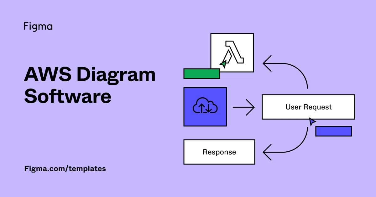 AWS Diagram Software Online | Figma