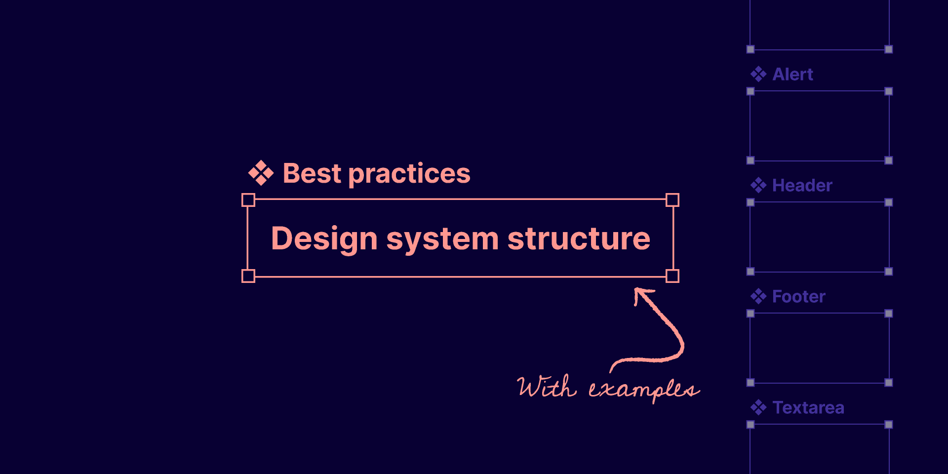 A dark-themed graphic highlighting 'Design system structure' with a sidebar titled 'Best practices' and elements such as 'Alert', 'Header', 'Footer', and 'Textarea' linked by a flow diagram.