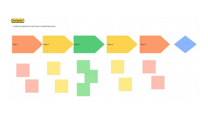 process map template cover photo