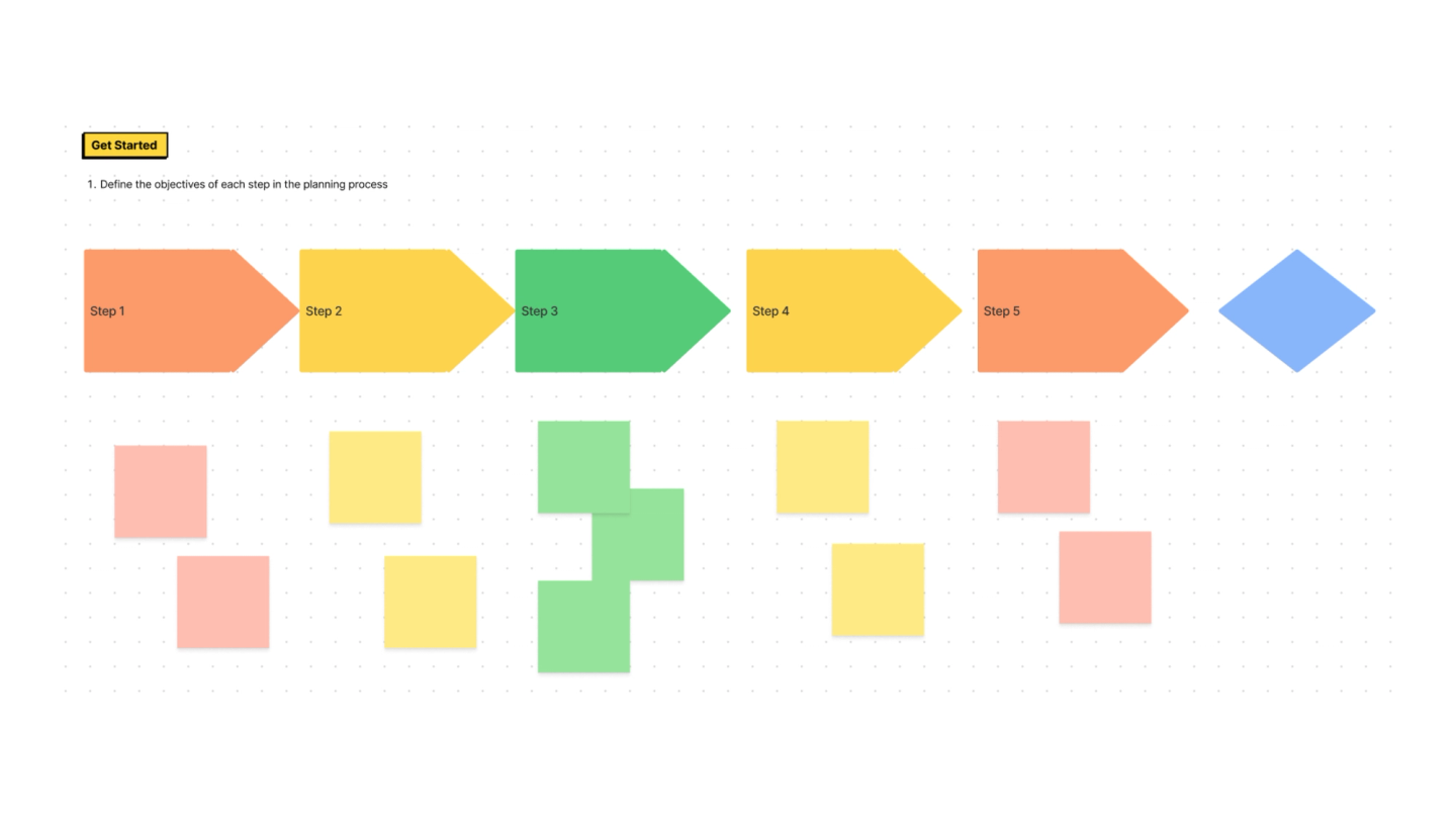 Process Map Fillable Process Map Template | Free Tool | FigJam